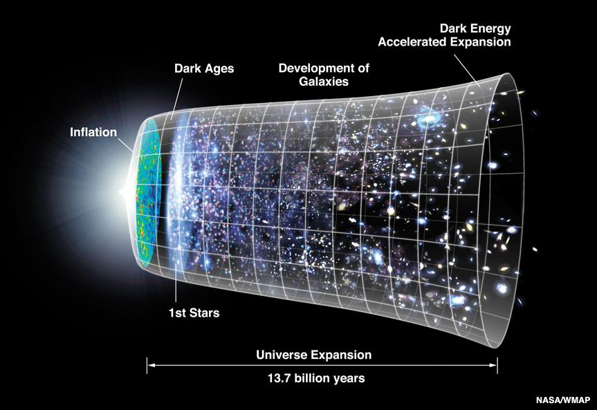 The accelerating, expanding Universe. 