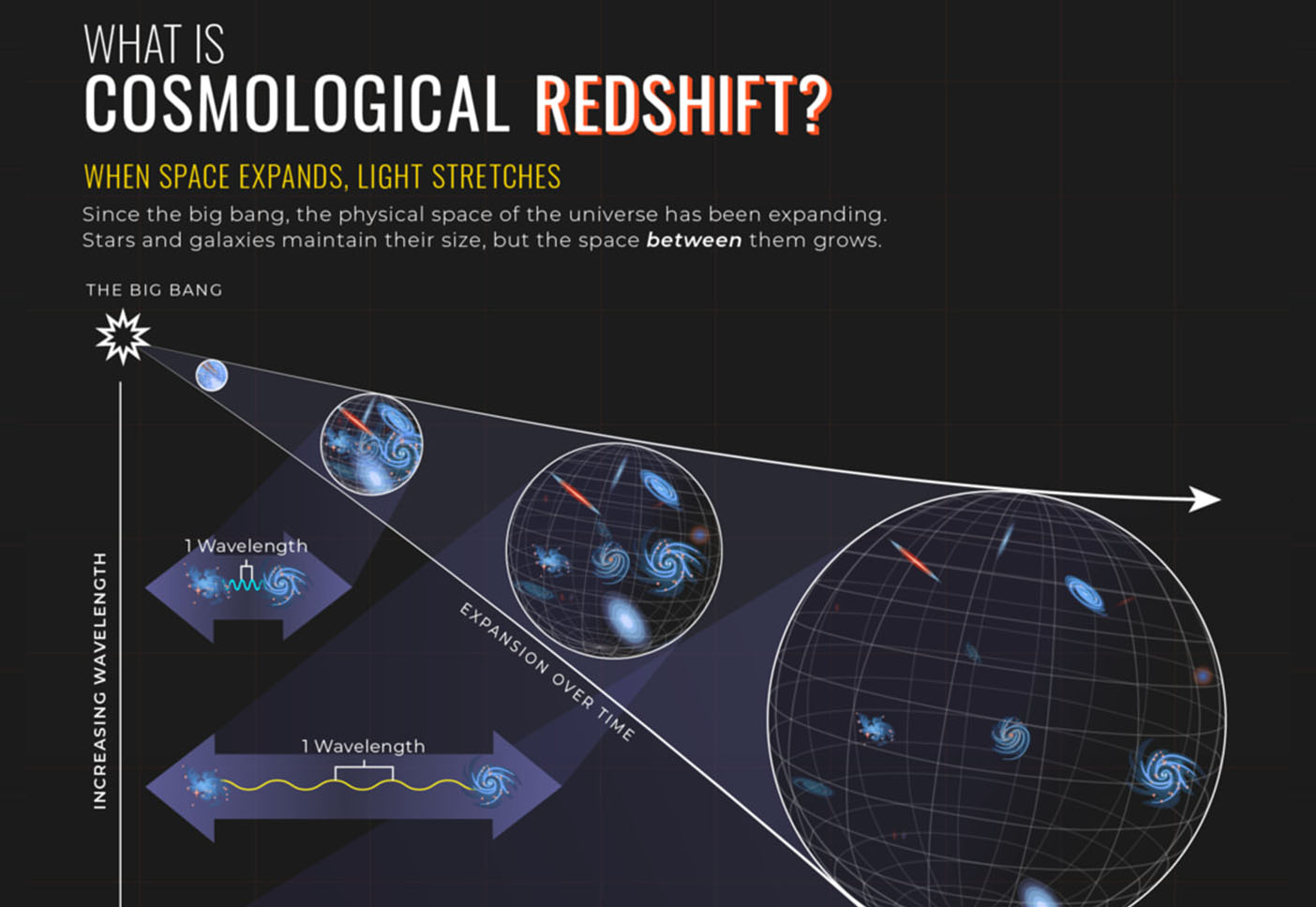 Roman Space Telescope Redshift Infographic