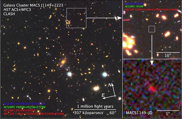 Galaxy cluster MACS J1149+2223(z=0.54)