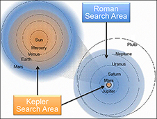  microlensing search area 