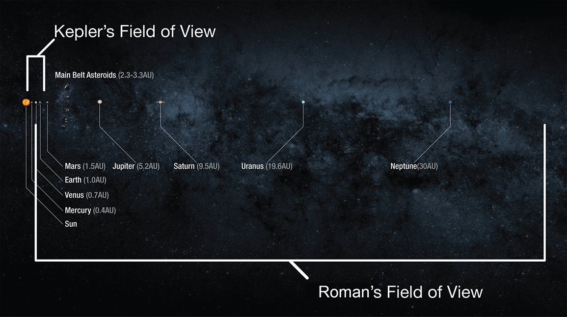 roman space telescope wiki